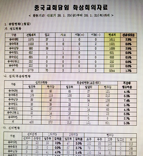 신천지 또 거짓말… 중국 우한 센터 작년에도 운영