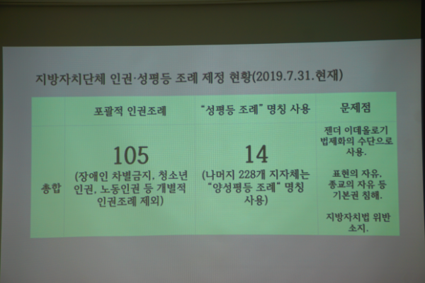 젠더이데올로기 뒤 3 지자체성평등조례안.png
