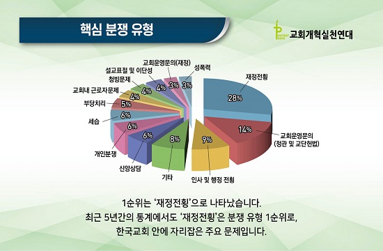 가장 많은 교회분쟁.jpg