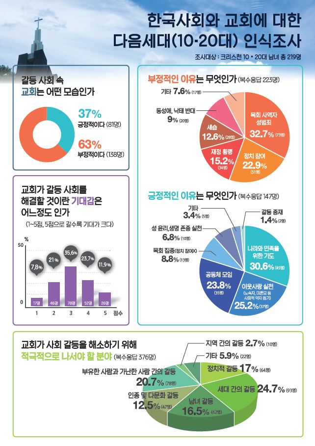 다음세대 인식조사.jpg